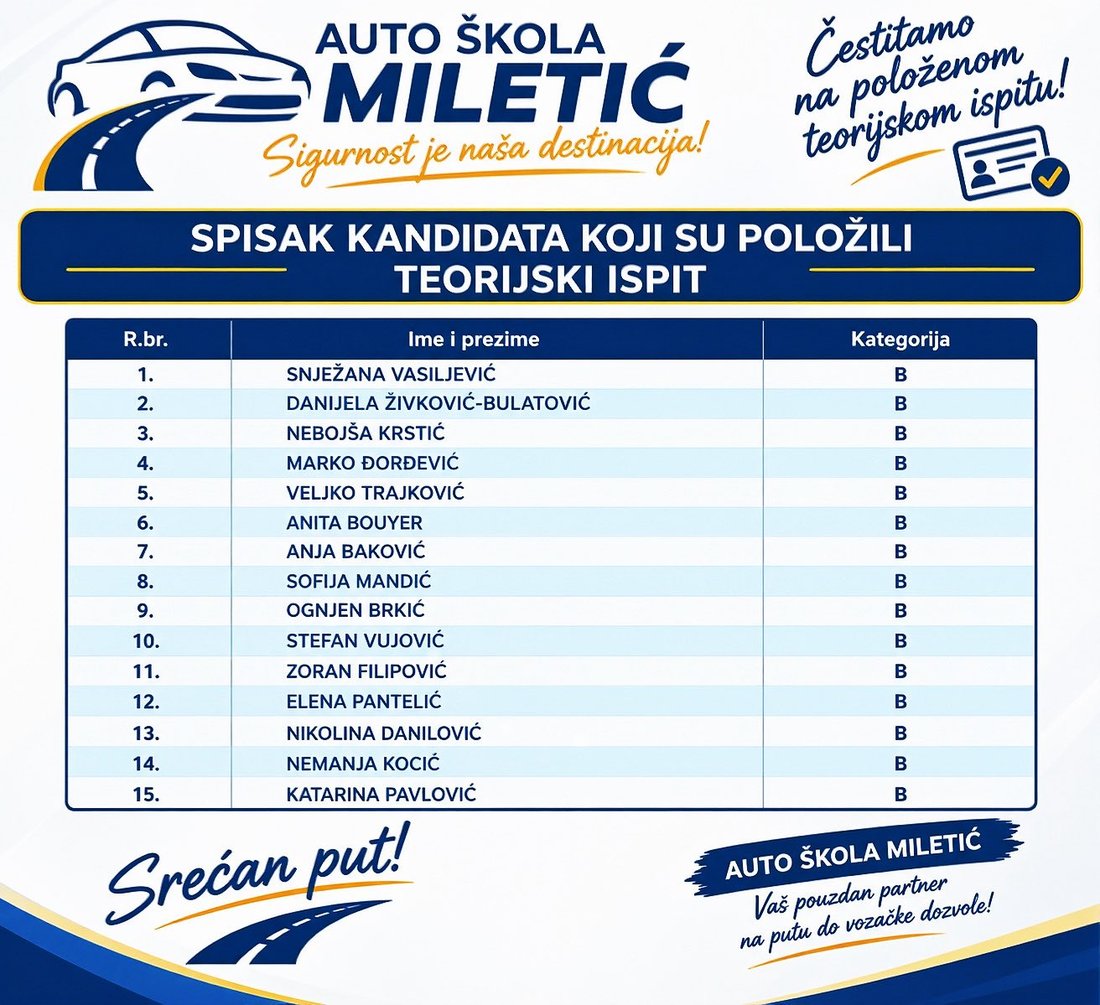 Spisak kandidata koji su položili teorijski ispit — svih 15 položilo, Auto škola Miletić
